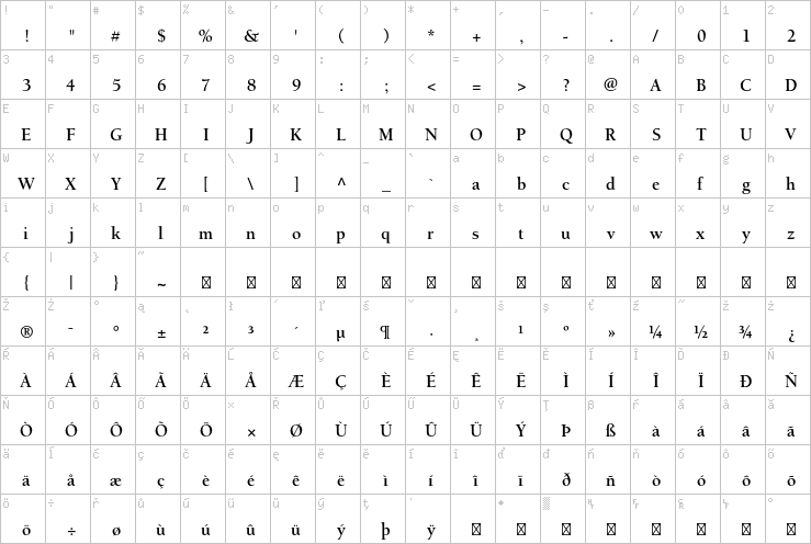 Full character map