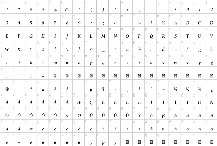Full character map