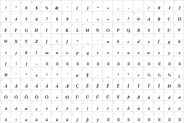 Full character map