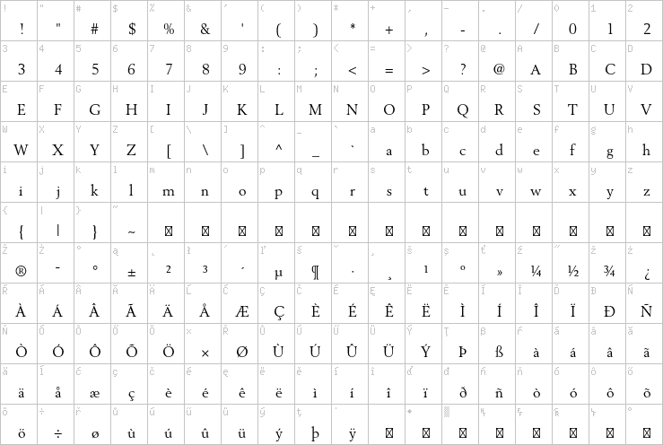 Full character map