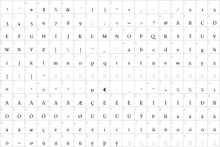 Full character map