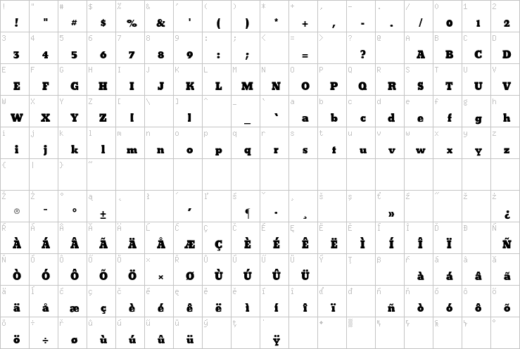 Full character map