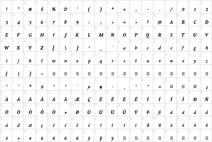 Full character map