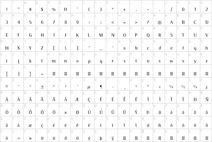 Full character map