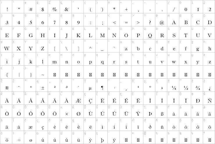 Full character map