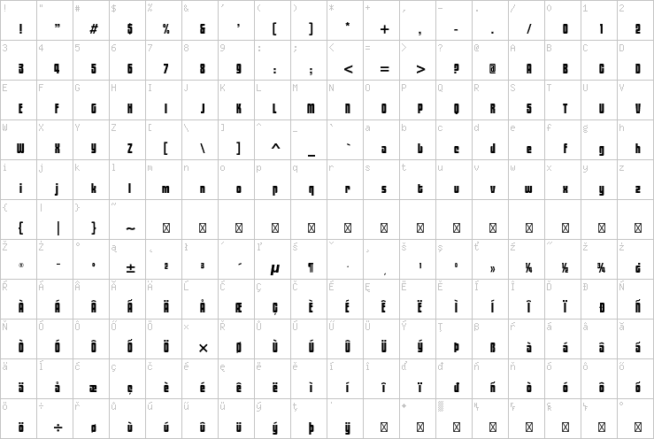 Full character map