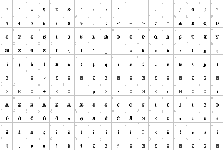 Full character map