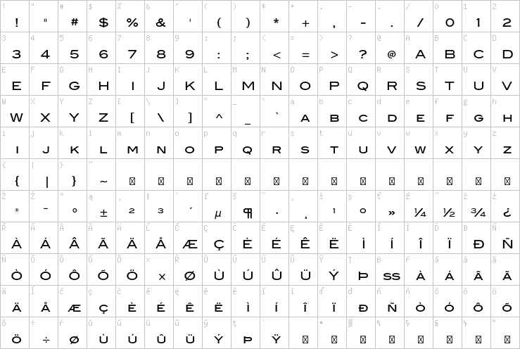 Full character map