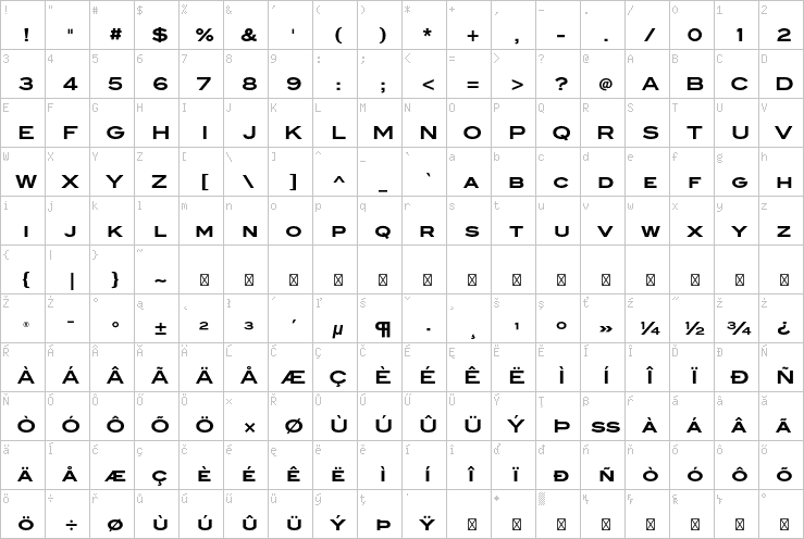 Full character map