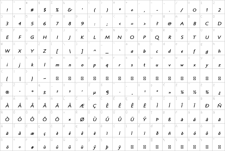 Full character map