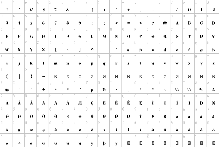 Full character map