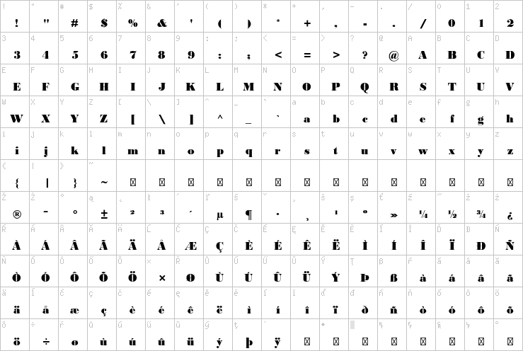 Full character map