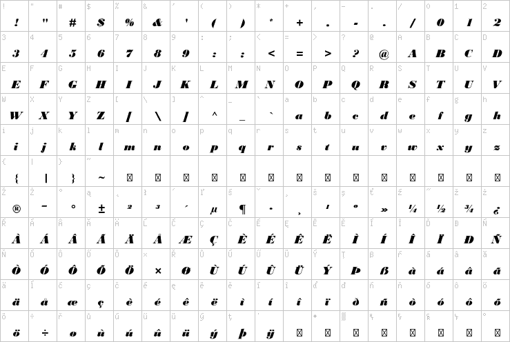 Full character map