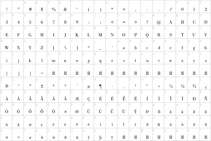 Full character map