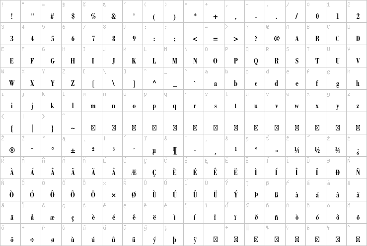 Full character map