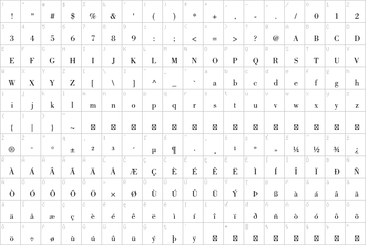 Full character map