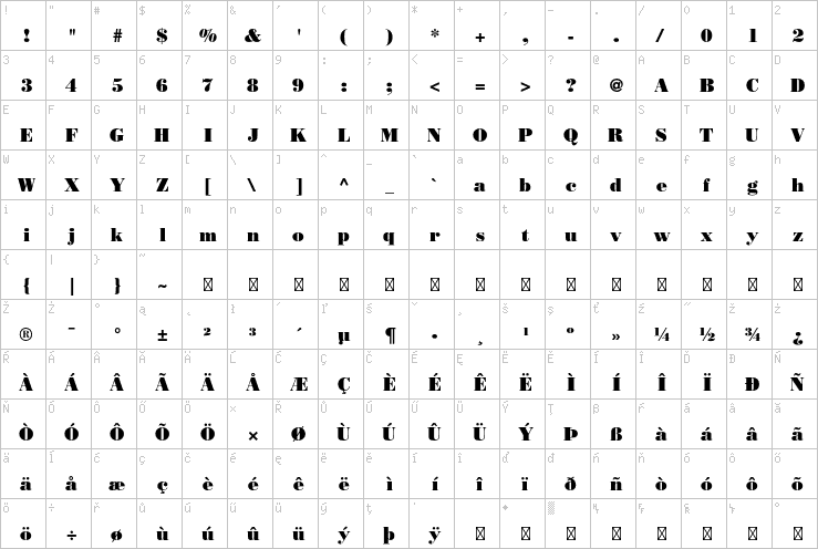 Full character map