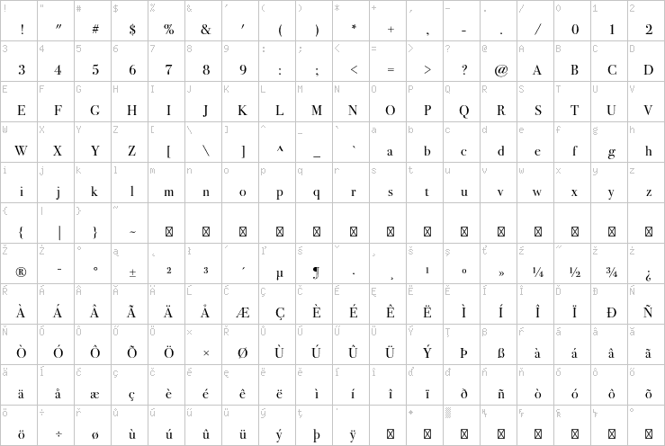 Full character map