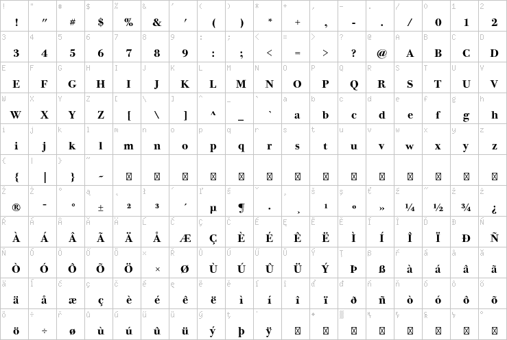 Full character map