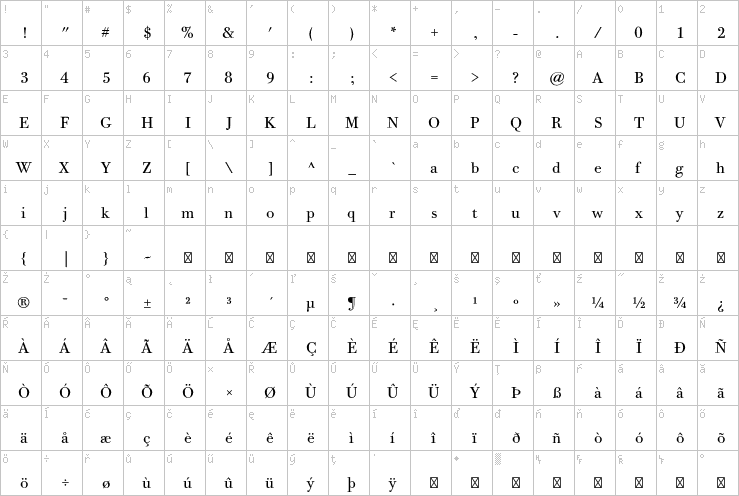 Full character map