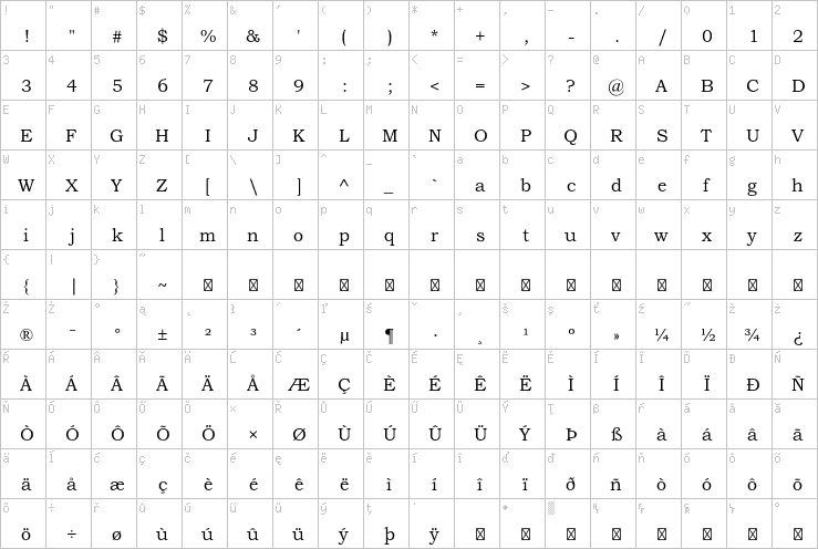 Full character map