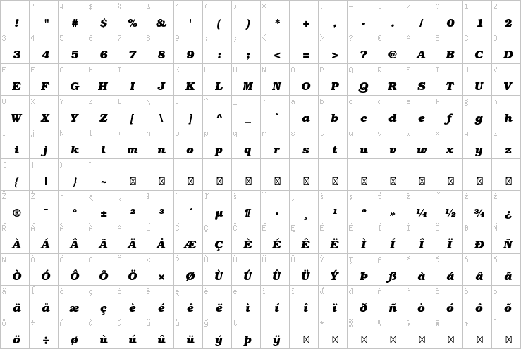 Full character map