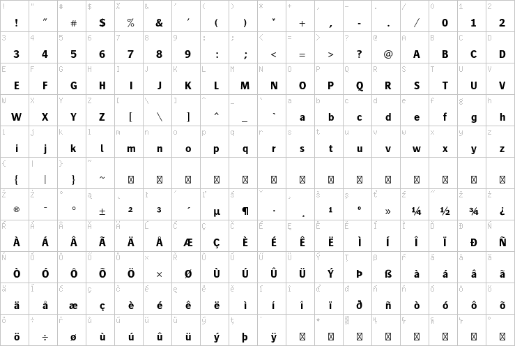 Full character map