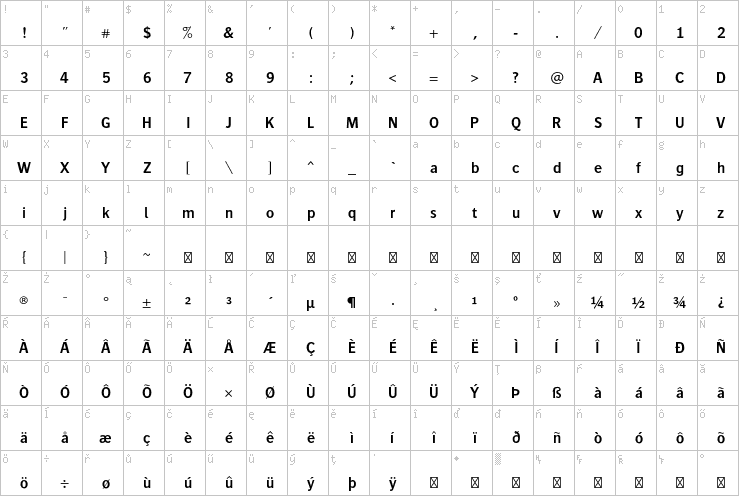 Full character map