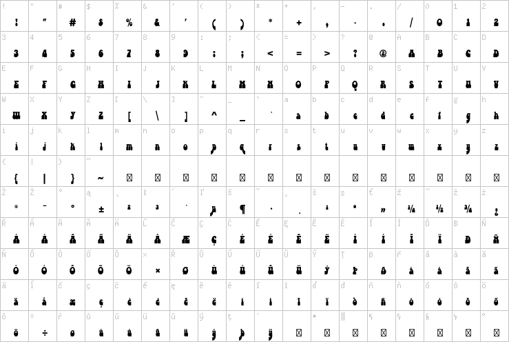 Full character map