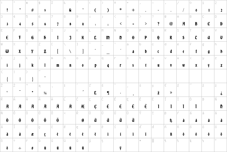 Full character map