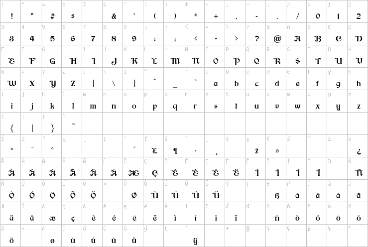 Full character map