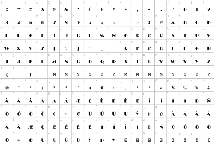 Full character map