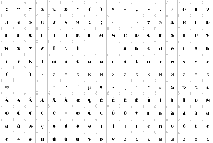 Full character map