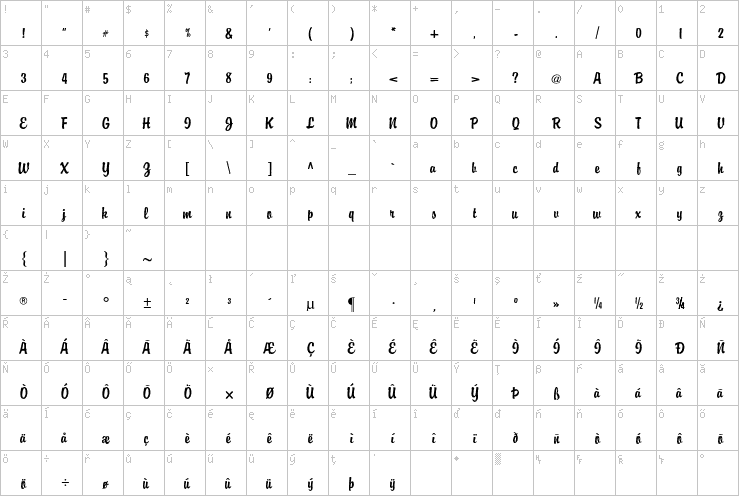 Full character map