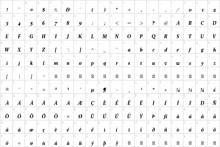 Full character map