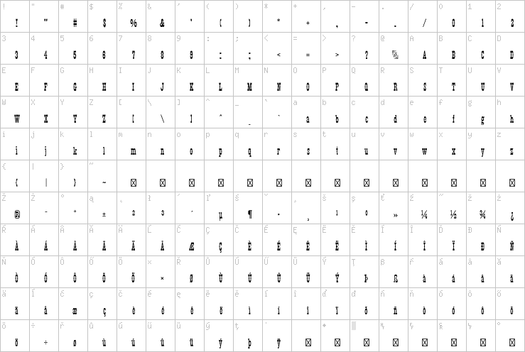 Full character map