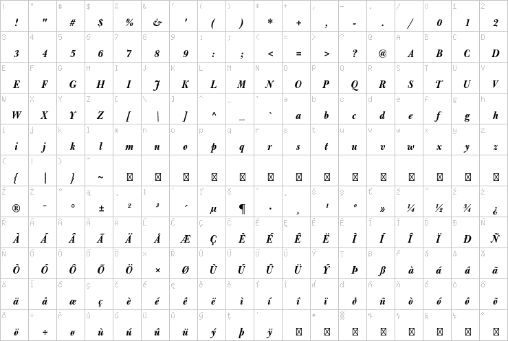 Full character map