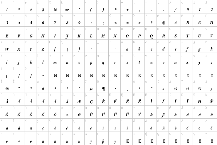 Full character map