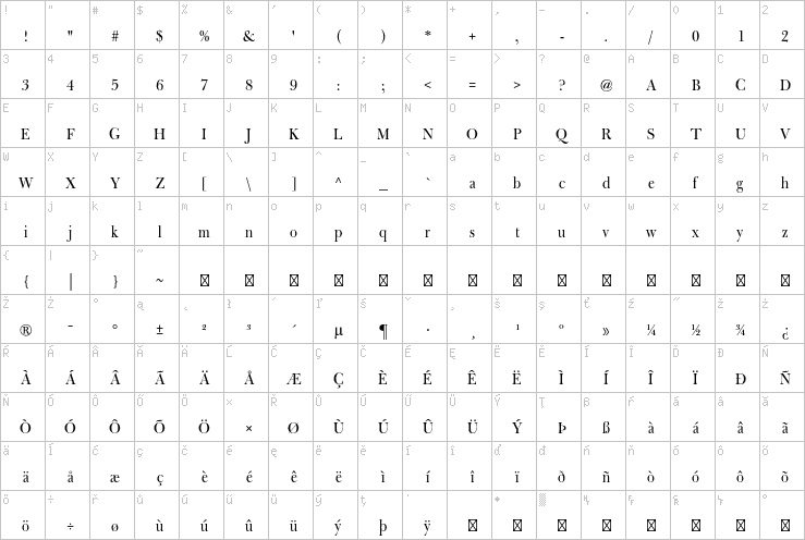 Full character map
