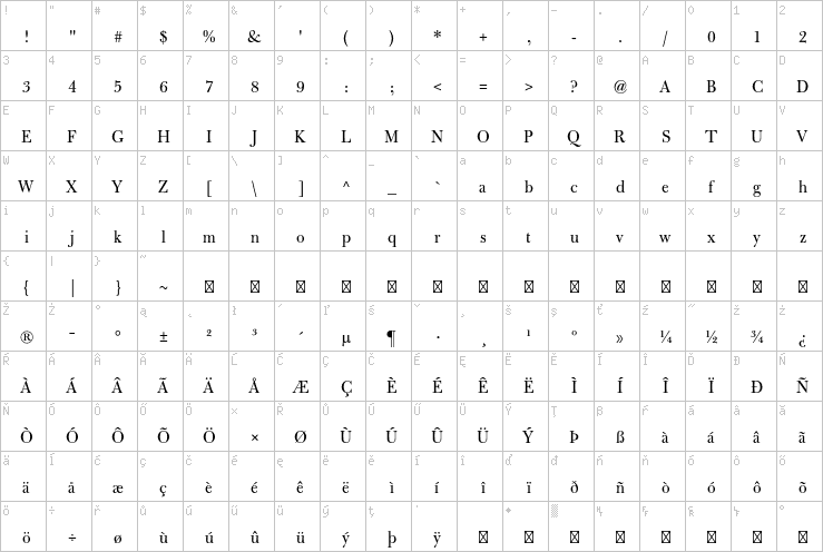 Full character map