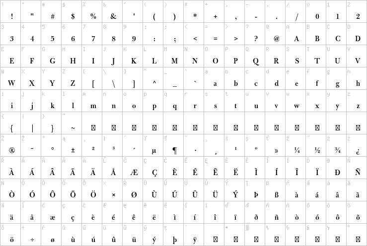 Full character map