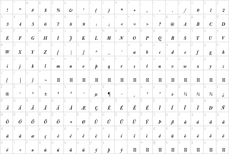 Full character map