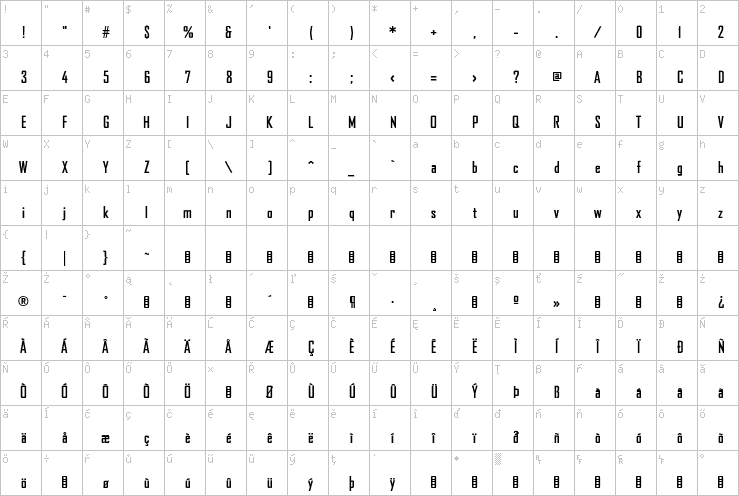 Full character map