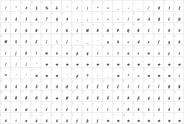 Full character map