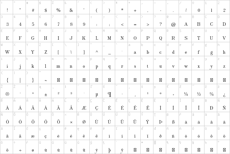 Full character map