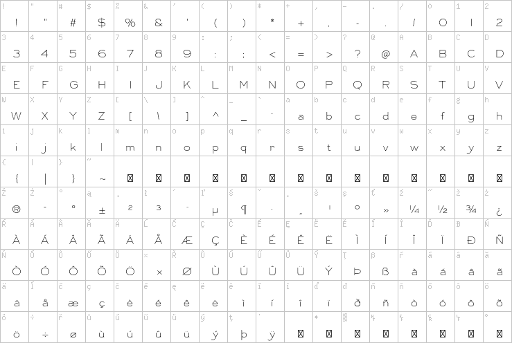 Full character map