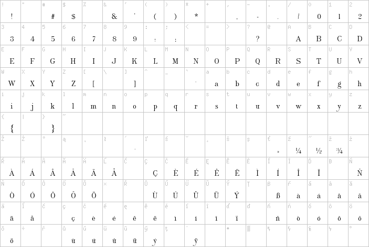Full character map