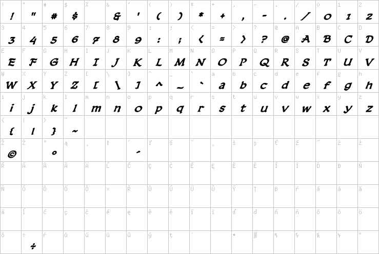 Full character map