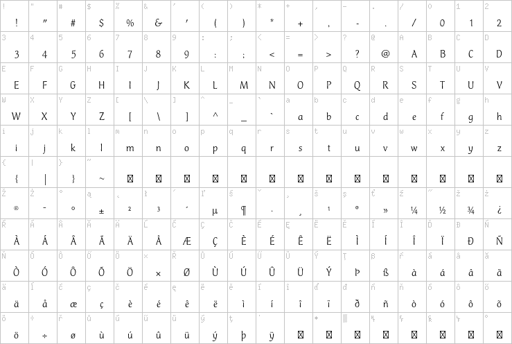 Full character map