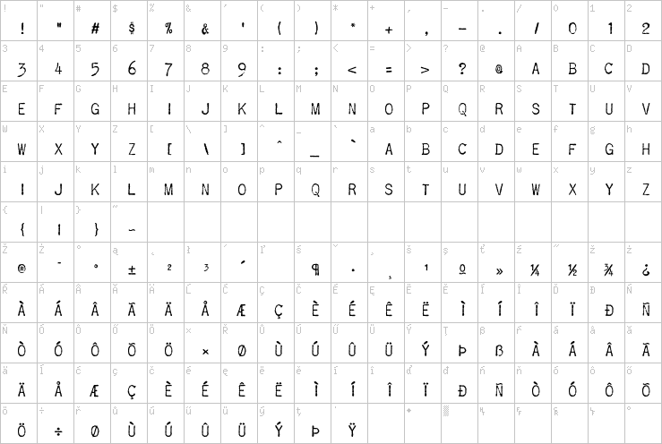 Full character map